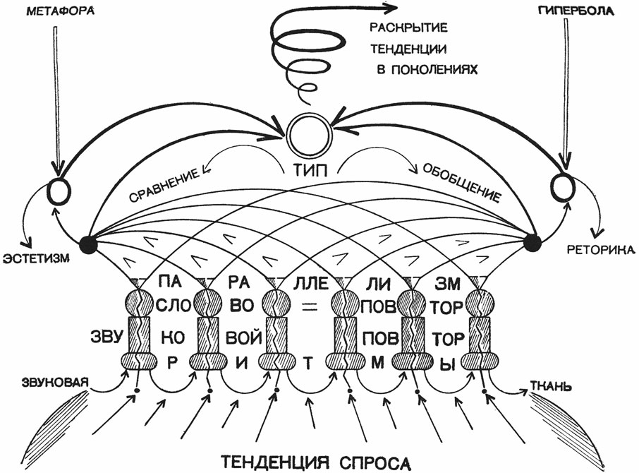 сверление зенкерование развертывание