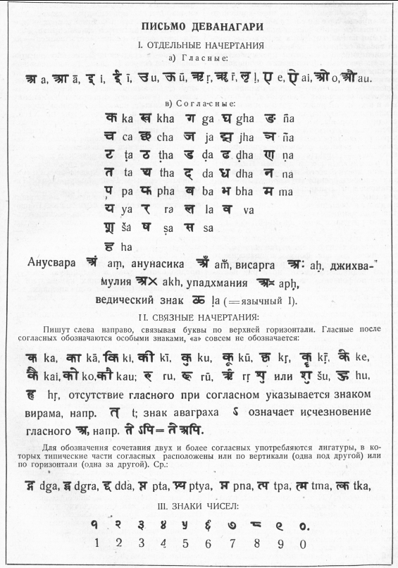 Письмо деванагари