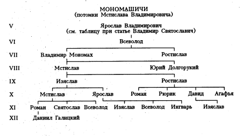 егэ история | Тест по истории (10 класс) по теме: | Образовательная социальная сеть