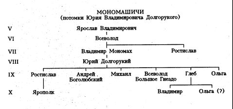 Советник князя Мономаха