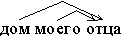 ��� ����� ����