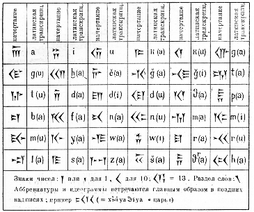 Древнеперсидская клинопись
