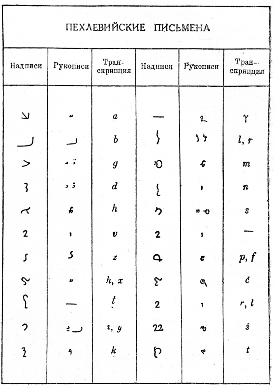 как выучить персидский язык самостоятельно с нуля | Дзен